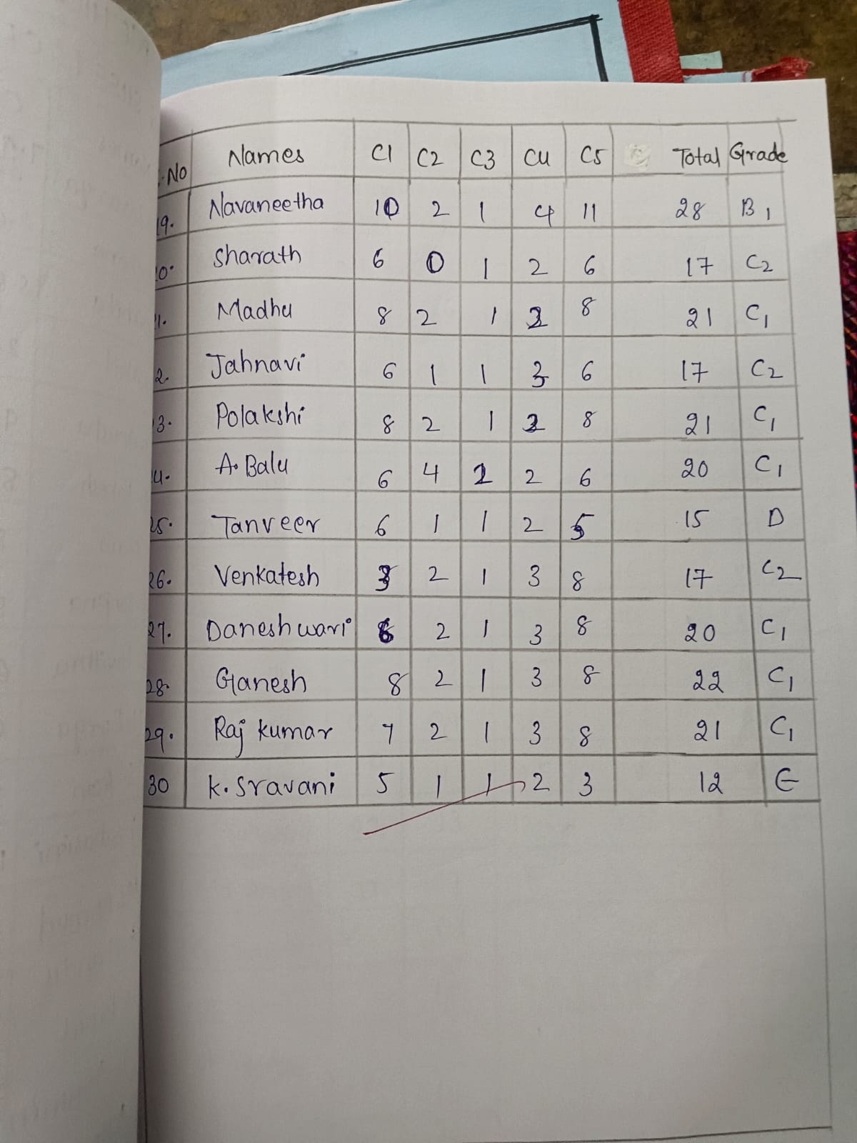 Assessment Record 13